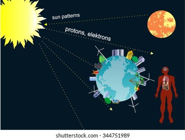 How space impact for the life in earth