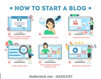 How to start a blog concept. Guide for beginner. Share unique content, design blog and promote. Isolated vector illustration in cartoon styl