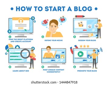 How to start a blog concept. Guide for beginner. Share unique content, design blog and promote. Isolated vector illustration in cartoon style