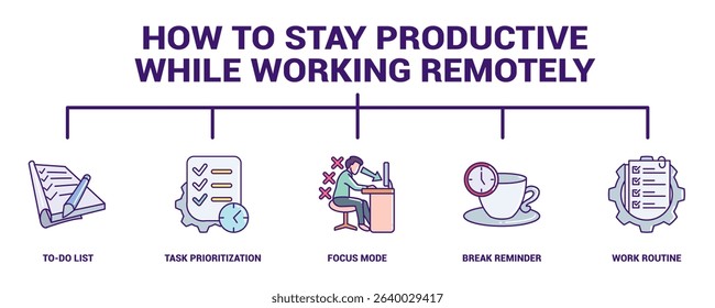How to Stay Productive While Working Remotely icon banner for infographic Lineal Color style.