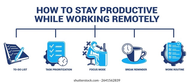 How to Stay Productive While Working Remotely icon banner for infographic Dualtone style.