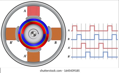 How Stepper Motor actually works