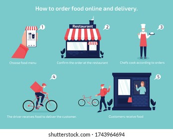 How to steps order food online and delivery , new normal transportation concept. vector illustration flat design.