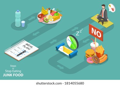 How to Stop Eating Fast Food, Steps for Healthy Nutrition. 3D Isometric Flat Vector Conceptual Illustration.