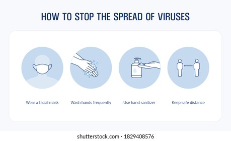 How To Stop The Spread Of Viruses: 4 Ways To Prevent Yourself From Coronavirus. Infographic Line Icons. Editable Stroke Vector Illustration