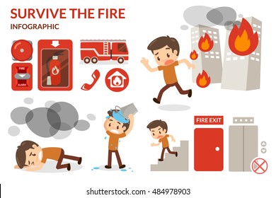 How to survive from fire.