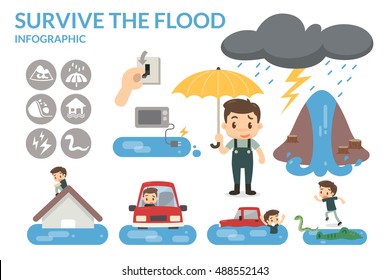 How to survive the flood. Information for preparation.