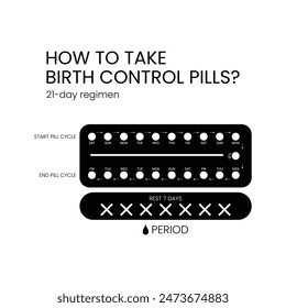 how to take birth control pills? The contraceptive pill the concept of women's health. Contraceptive birth control ads template mockup banner.