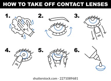 How to take off contact lenses. Simple line instruction in six steps. Ophtalmology and eyesight problem solution concept. Flat vector illustration