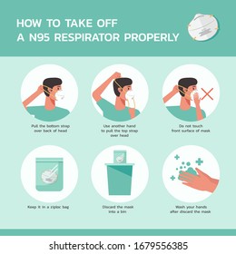how to take off a n95 respirator properly infographic, healthcare and medical about virus protection and infection prevention, flat vector symbol icon, layout, template illustration in square design