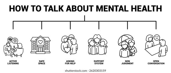 How to Talk About Mental Health icon banner for infographic Line style.