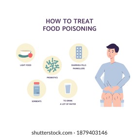 579 Food poisoning infographic Images, Stock Photos & Vectors ...