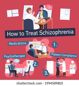 How to treat schizophrenia. Patient and doctor. Bipolar disorder, disassociation problems. Psychological disorder treatment. Medical infographic. Editable vector illustration in modern style.