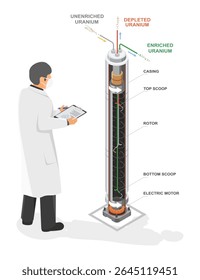 Como centrifugar urânio, separando isótopos de urânio enriquecido e empobrecido para a produção controlada de combustível nuclear em ambiente de laboratório