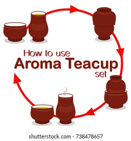How to use chinese aroma tea cup pair set instruction manual poster. Vector illustration for gift card, restaurant menu, flyer, certificate or banner.