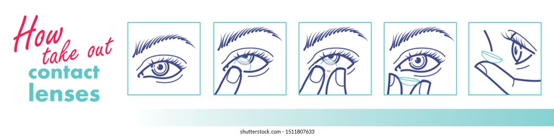 How To Use Contact Lenses. How To Take Out Lenses Poster. Vector Illustration For Your Design