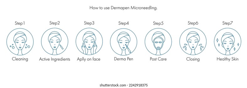 How to use derma roller, dermapen or mesopen line icon for face treatment guide. Vector stock illustration isolated on white background. Editable stroke. EPS 10