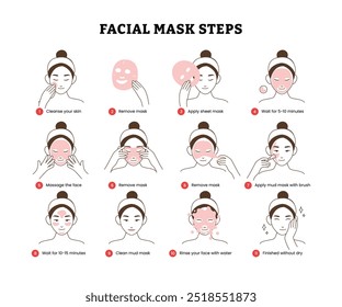 How to use facial mask Instructions, girl making facial care procedures Process Icons steps infographic, How to skin care routine step by step, Black Thin Line Icon Set, illustration poster design.