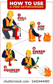 How to use Fire Extinguisher infographic poster