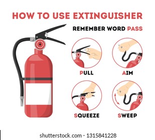 How to use fire extinguisher. Information for the emergency case. Idea of safety and protection. Pull, aim, squeeze and sweep. Vector illustration in cartoon style