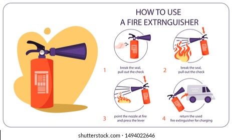 How to use fire extinguisher. Information for the emergency case. Idea of safety and protection. Pull, aim, squeeze and sweep. Vector illustration in cartoon style