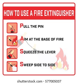 How to use a Fire Extinguisher Label