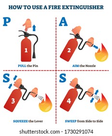 How to use a fire extinguisher PASS labeled instruction vector illustration. Safety manual demonstration visualization with all process steps explanation. Emergency flames equipment usage infographic.