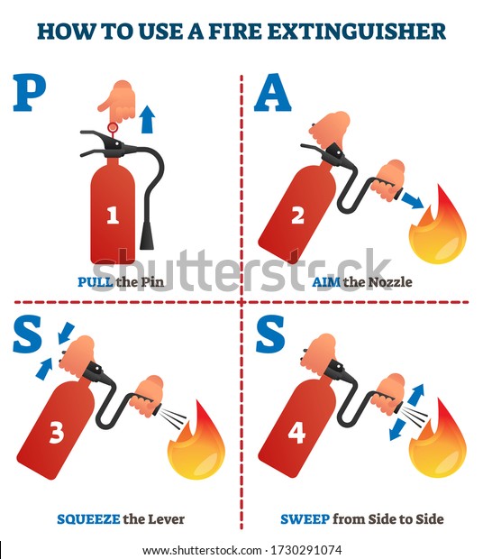 消火器の使い方passラベル付き命令ベクターイラスト 安全手動のデモンストレーションのビジュアル化と すべてのプロセスステップの説明 非常火災機器の使用状況のインフォグラフィック のベクター画像素材 ロイヤリティフリー