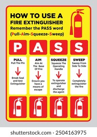 How to Use A Fire Extinguisher Signage | Fire Safety Signage | PASS