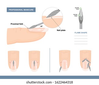 How to use a Flame Shaped Milling Cutter. Tips and Tricks. Professional Manicure Tutorial. Vector illustration