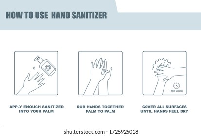 How to use hand sanitizer to clean and disinfect hands. Instruction. Medical infographics. Flat vector.