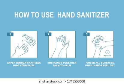 How to use hand sanitizer to clean and disinfect hands. Instruction. Medical infographics. Flat vector.