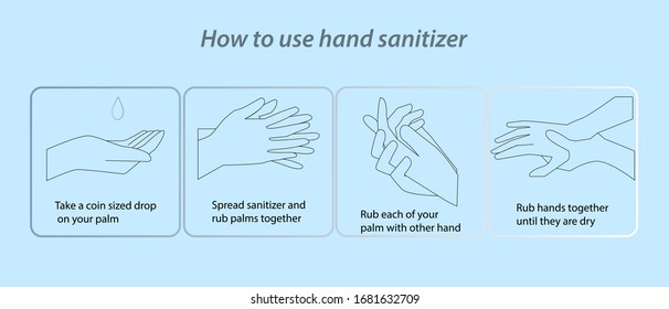 How to use hand sanitizer properly to clean and disinfect hands, medical infographic. Vector EPS 10