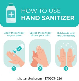 How to use hand sanitizer properly to clean and disinfect hands, medical infographic. using hand sanitizer