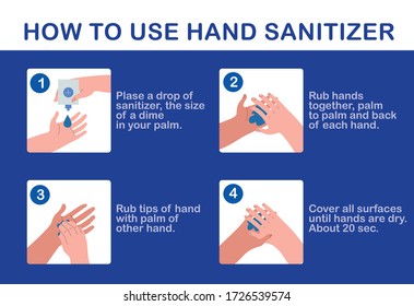 How to use hand sanitizer properly to clean and disinfect hands, medical infographic vector illustrations