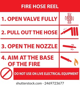 How To Use the Hose Reel, Signage , Arabic