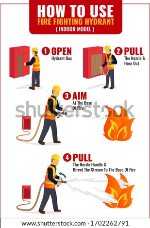 How to use indoor hydrant infographic poster