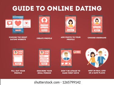 How to use online dating app instruction. Virtual relationship and love. Communication between people through network on the smartphone. Perfect match. Flat vector illustration