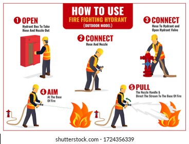 How to use Outdoor hydrant infographic poster
