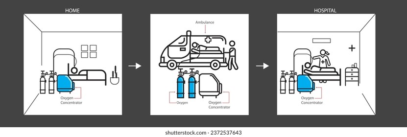 how to use oxygen cylinder direction Medical isolated icon set with home to hospitalization reanimation vector illustration line drawing