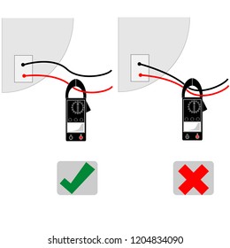How to use the right tool
