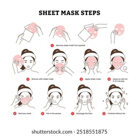 How to use sheet mask Instructions, girl making facial care procedures Process Icons steps infographic, How to skincare routine step by step, Black Thin Line Icon Set, illustration poster education.