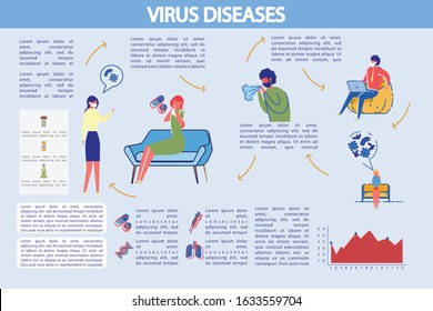 How is Virus Diseases Transmitted in Society. How to Warm yourself against Microbial Infection at Home and Outside. List Drugs and how they Affect Immunity. Information about Treatment.