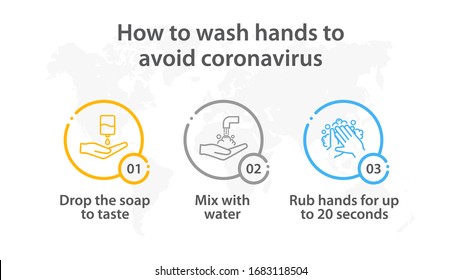 wie man die Hand wascht, um das Koronavirus zu vermeiden. Infografik-Präventivmaßnahme. Kabeljau 19. 2019-Cov würde China. Warnhinweise
