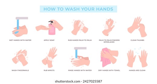 How to wash hands info poster. Washing hand step by step with water and soap and using towel. Self hygiene for adult and kids, racy vector banner