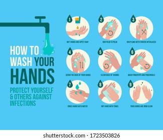How to wash hands step by step instructions and guidelines poster vector. Vector illustrations of hand washing with water soap on palms, fingers, fingernails, back, thumbs and wrists. 
