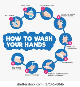 How To Wash Your Hands Antibacterial Prevention