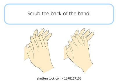 How to wash your hands correctly