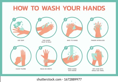 how to wash your hands infographic concept, healthcare and medical about fever and virus prevention, flat vector symbol icon, layout, template illustration in horizontal design