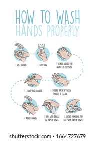 How to wash your hands properly infographic. Vector illustration of Handwashing. Hands soaping and rinsing. White background